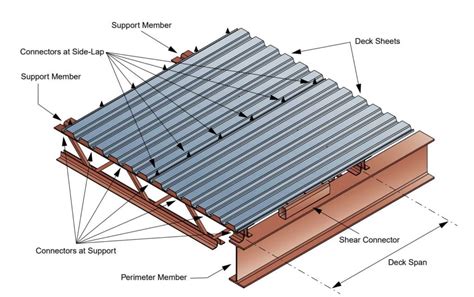 metal deckiing in a house section|metal decking guide.